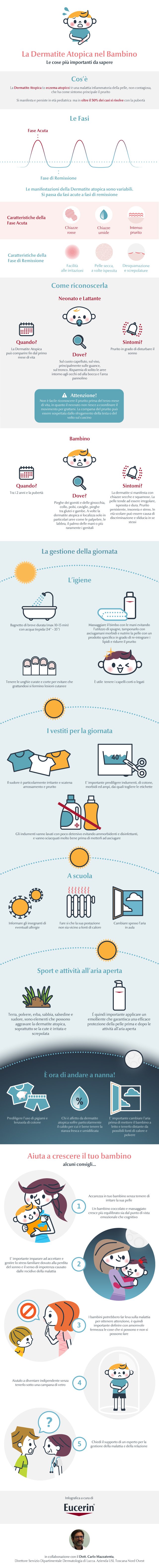 Infografica - Dermatite Atopica